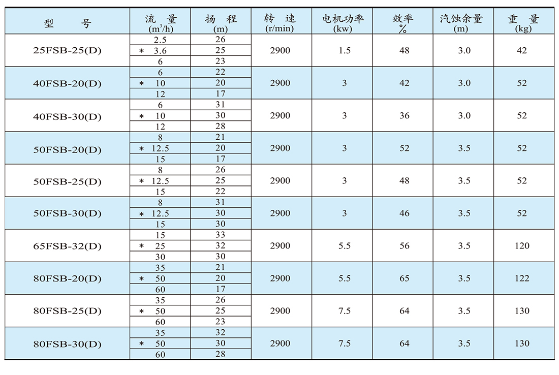 性能與參數(shù)