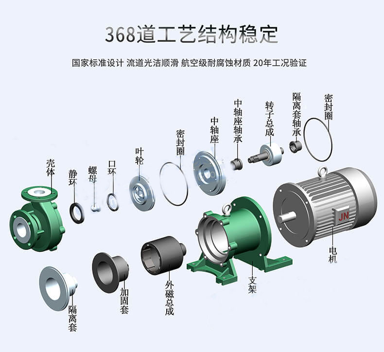 氟塑料磁力泵工藝結(jié)構(gòu)